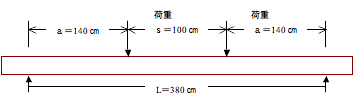 ふくい木ごころネット／ふくいの木の魅力