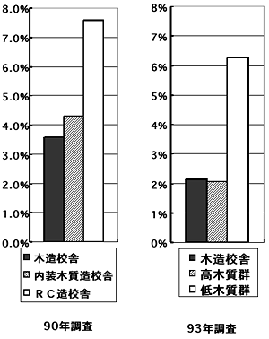 ふくい木ごころネット／住まいと木材
