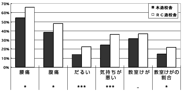 ふくい木ごころネット／住まいと木材