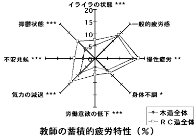 ふくい木ごころネット／住まいと木材